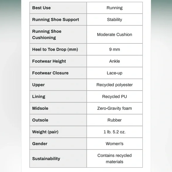 On Cloudswift Running Shoe Blue Lake/Sky, Size 10 - Picture 9 of 9